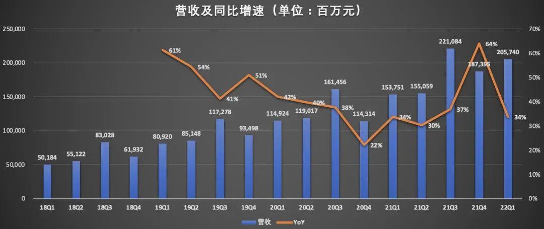 阿里云产品经理收入（阿里云产品经理收入多少）-图1