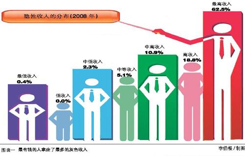 总监的灰色收入（总监的灰色收入有多少）-图1