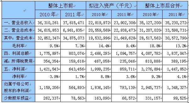 调剂公司收入（调剂有限公司是什么意思）-图1