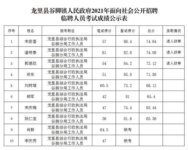 龙里县教师收入（龙里县2021年公开招聘员额制教师）-图2