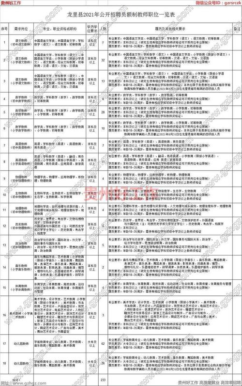 龙里县教师收入（龙里县2021年公开招聘员额制教师）-图3