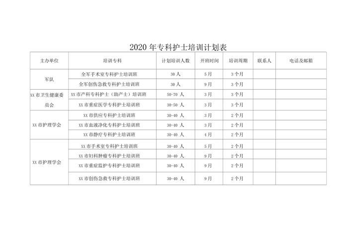 护士培训讲师收入（护士培训讲师收入多少）-图1