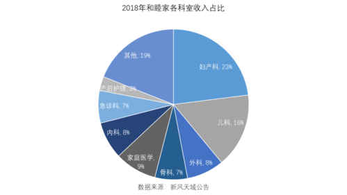 和睦家客服收入（和睦家客服收入怎么样）-图1