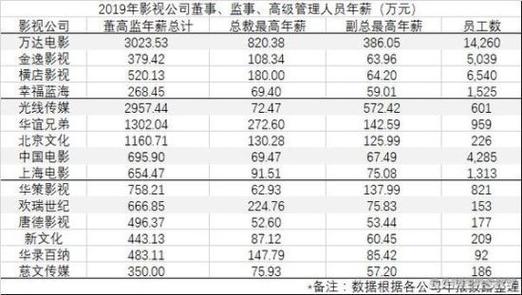 万达经理收入（万达经理级别员工工资）-图2