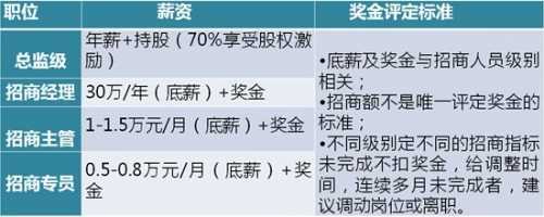 万达经理收入（万达经理级别员工工资）-图3