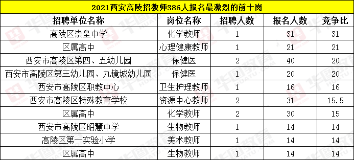 西安教师真实收入（西安教师真实收入排名）-图1