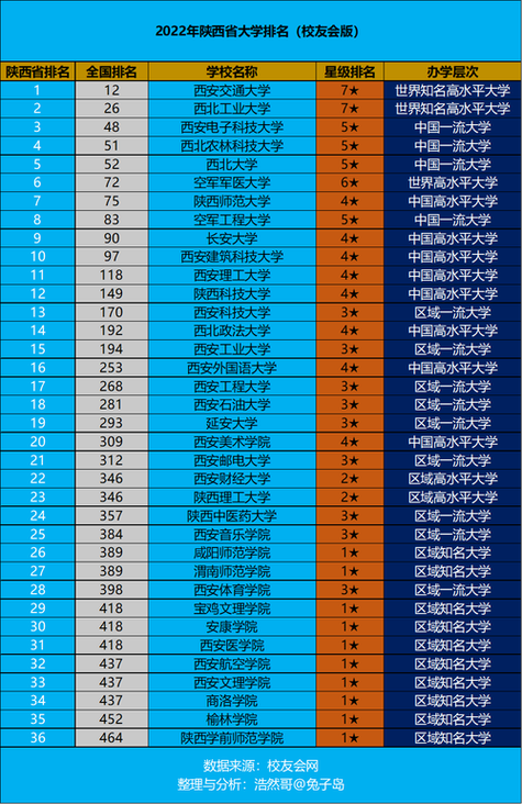 西安教师真实收入（西安教师真实收入排名）-图3