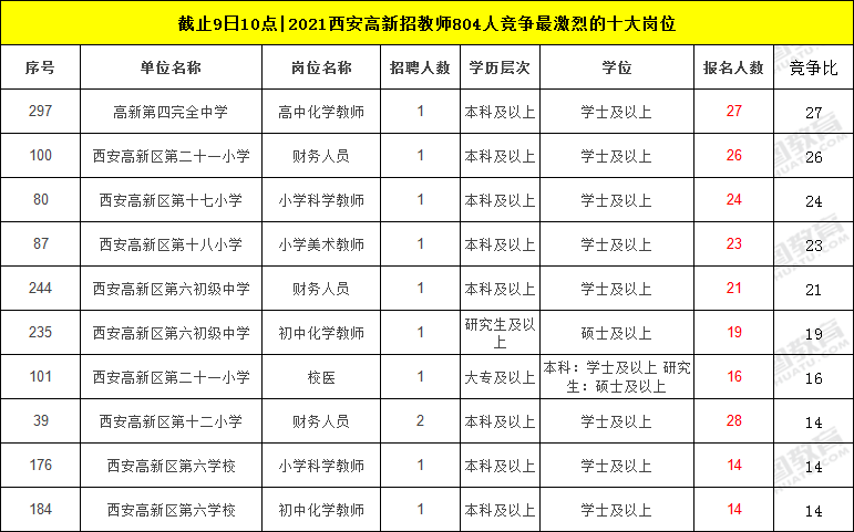 西安教师真实收入（西安教师真实收入排名）-图2