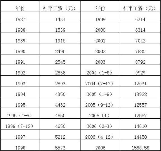 哈尔滨市薪金收入（哈尔滨市薪金收入多少）-图2