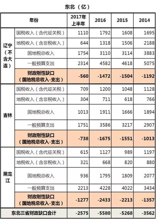 辽宁国税收入（辽宁税收收入）-图1