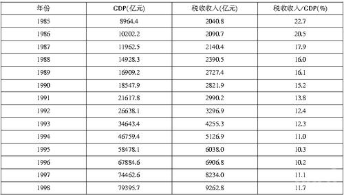 辽宁国税收入（辽宁税收收入）-图3