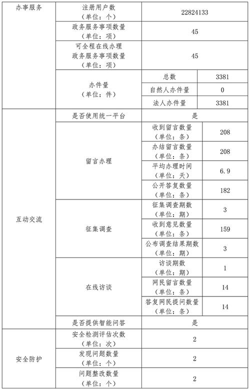 北京水利局收入（北京水利局收入高吗）-图2