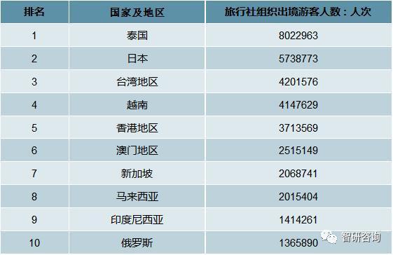 亚洲国家旅游收入（亚洲国家旅游收入排名）-图3