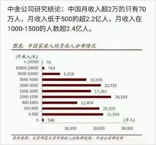 汕头月收入八千（汕头月收入10000算什么水平）-图3