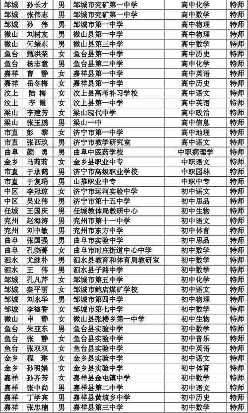 兖州体育老师收入（在编体育老师工资）-图1