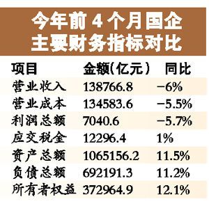 国企财务.收入（国企财务一个月拿多少钱）-图3