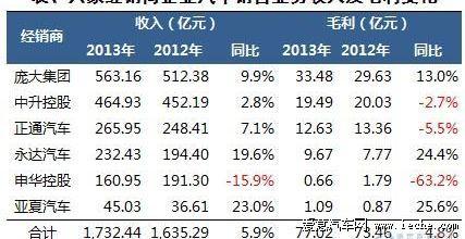 汽车销售的普遍收入（汽车销售 收入）-图1