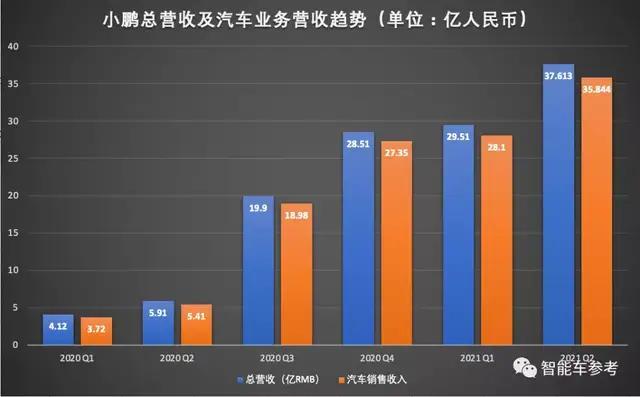 汽车销售的普遍收入（汽车销售 收入）-图2