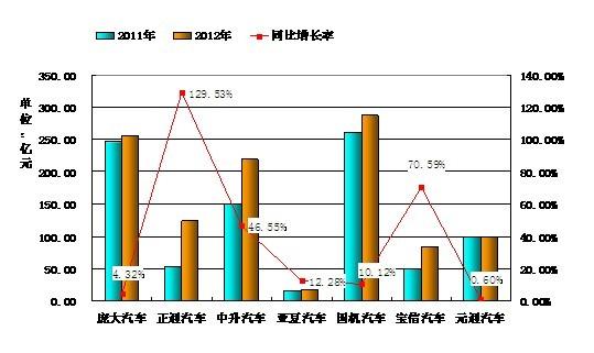 汽车销售的普遍收入（汽车销售 收入）-图3