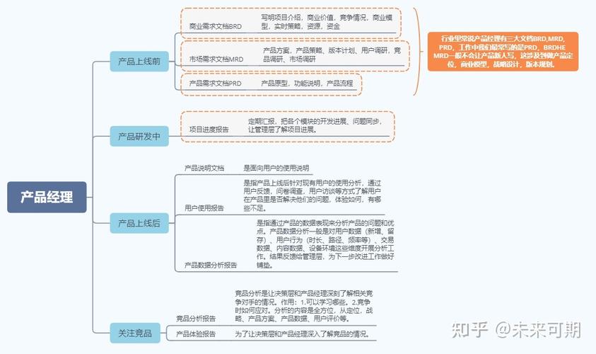 青春宝产品经理收入（青春宝产品经理收入怎么样）-图3