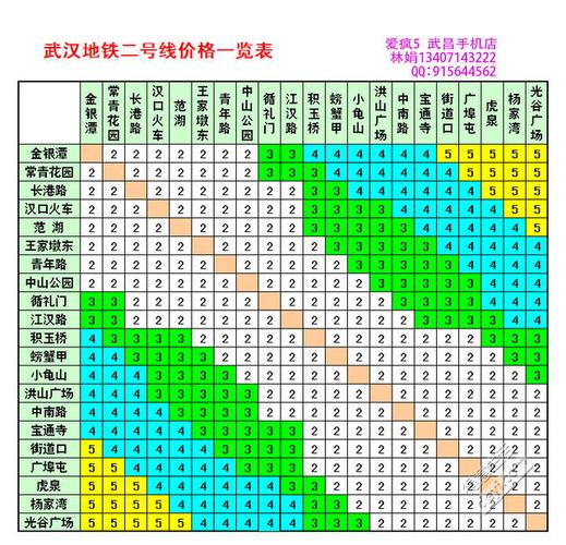 武汉地铁收入多少（武汉地铁收入多少钱）-图1