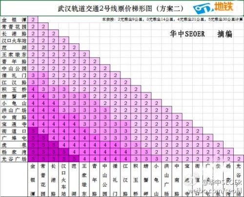 武汉地铁收入多少（武汉地铁收入多少钱）-图2