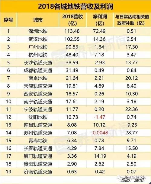 武汉地铁收入多少（武汉地铁收入多少钱）-图3