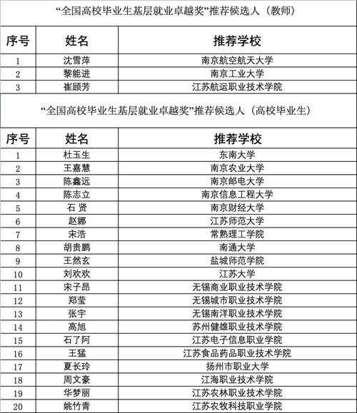 扬州江海学院教师收入（扬州江海学院教师收入如何）-图1