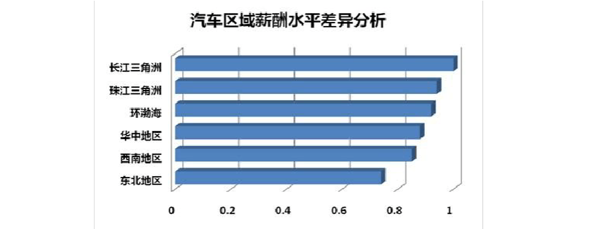 汽车装饰收入（汽车装饰行业）-图2