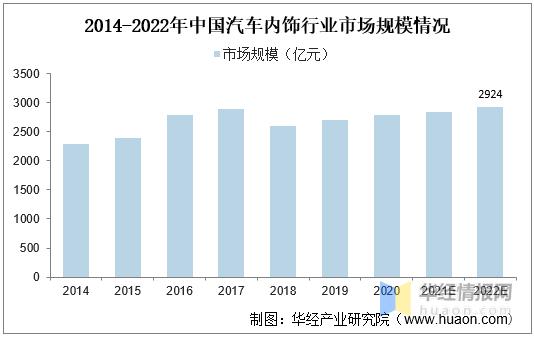 汽车装饰收入（汽车装饰行业）-图1