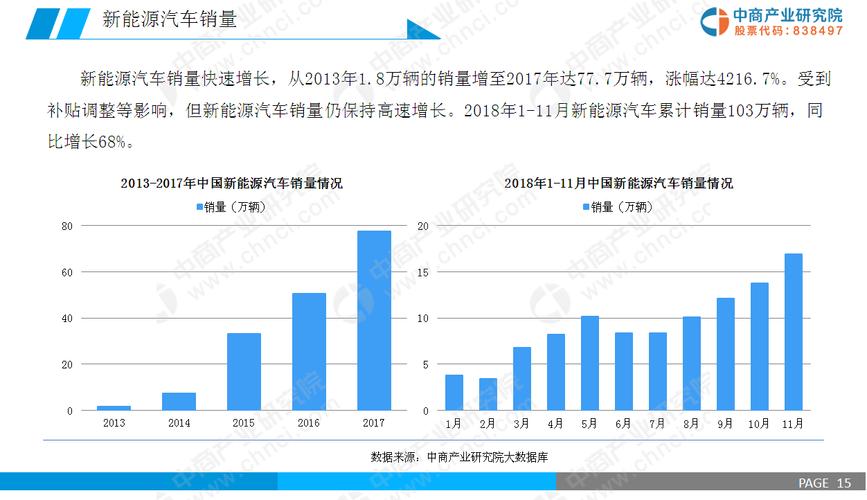 汽车装饰收入（汽车装饰行业）-图3