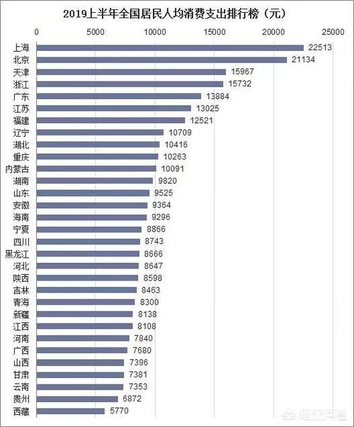 北京高等收入（北京中等收入）-图1