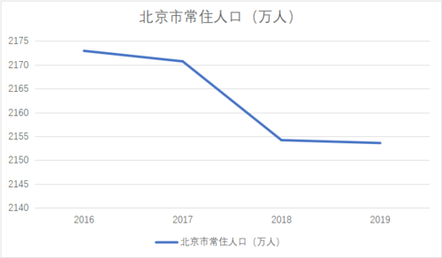 北京高等收入（北京中等收入）-图3