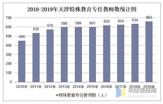 天津教育机构老师收入（天津教育机构老师收入怎么样）-图2