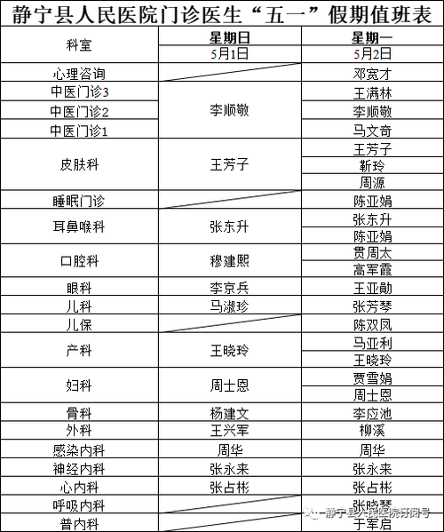 静宁县医院收入（静宁县医院收入多少钱）-图1