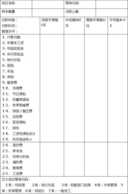 公司岗位收入分析（公司岗位收入分析表）-图2