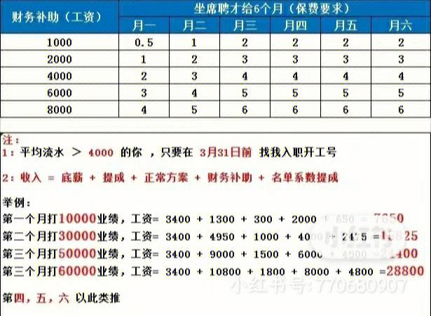 在沈阳打工收入怎样（在沈阳打工收入怎样算）-图1