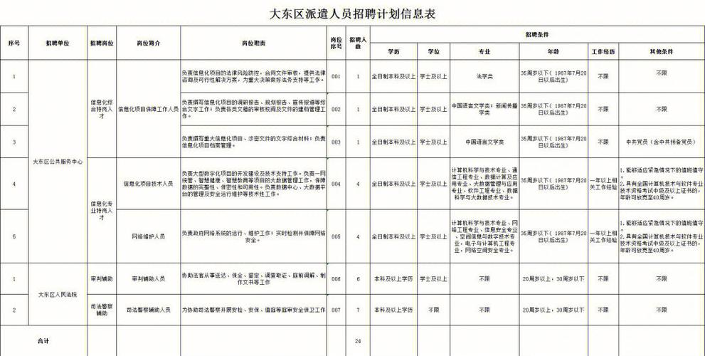 在沈阳打工收入怎样（在沈阳打工收入怎样算）-图3