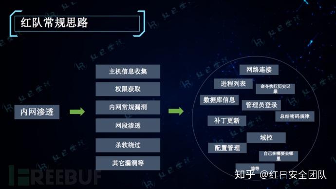 信息对抗技术收入（信息对抗技术知乎）-图1