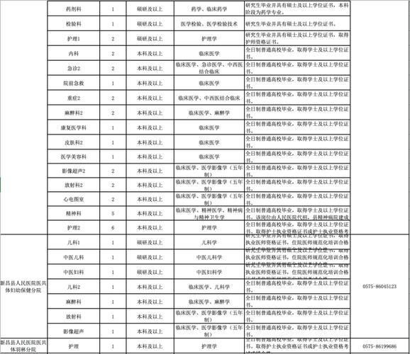 杭州市校医收入（杭州2020年校医招聘最新信息）-图1