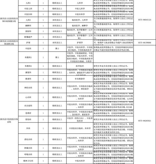 杭州市校医收入（杭州2020年校医招聘最新信息）-图2