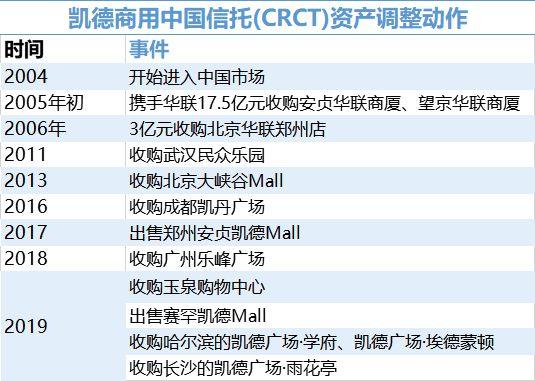 凯德中国收入（凯德中国员工人数）-图2