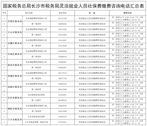 长沙国税收入排名（长沙 税收）-图2