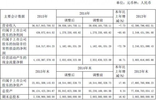 东方电气员工收入（东方电气员工收入如何）-图2