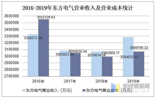 东方电气员工收入（东方电气员工收入如何）-图1