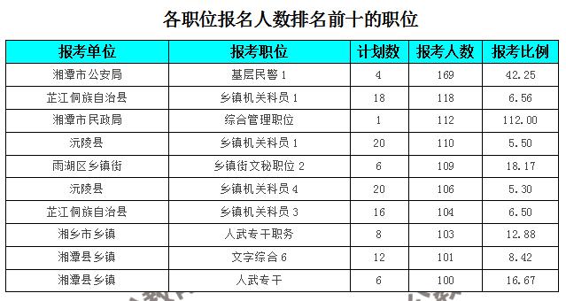 湘潭公务员收入（湘潭公务员待遇qzzn）-图3