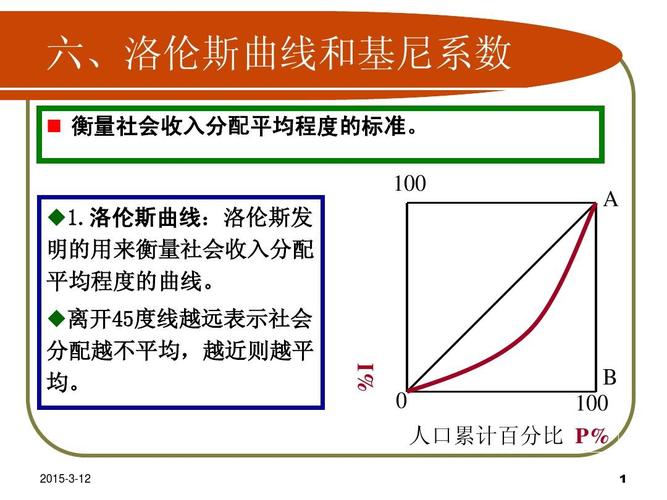 收入分配最为平均（收入分配平均程度曲线）-图2