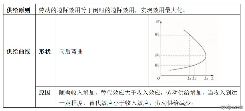 收入分配最为平均（收入分配平均程度曲线）-图3