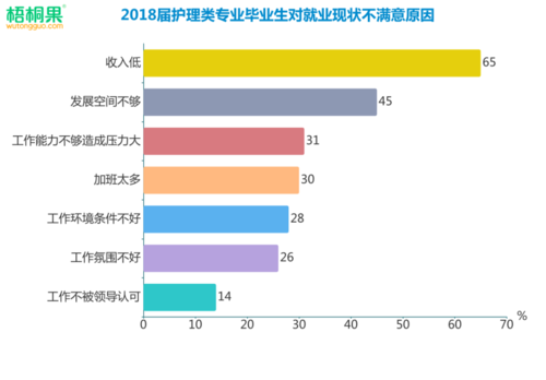 护理专业就业后收入（护理学专业收入）-图2