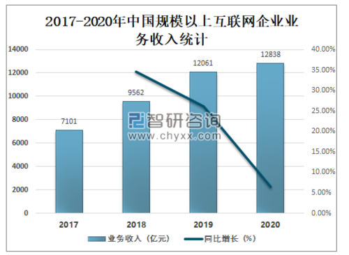 互联网产品收入（互联网产品收入预测）-图2